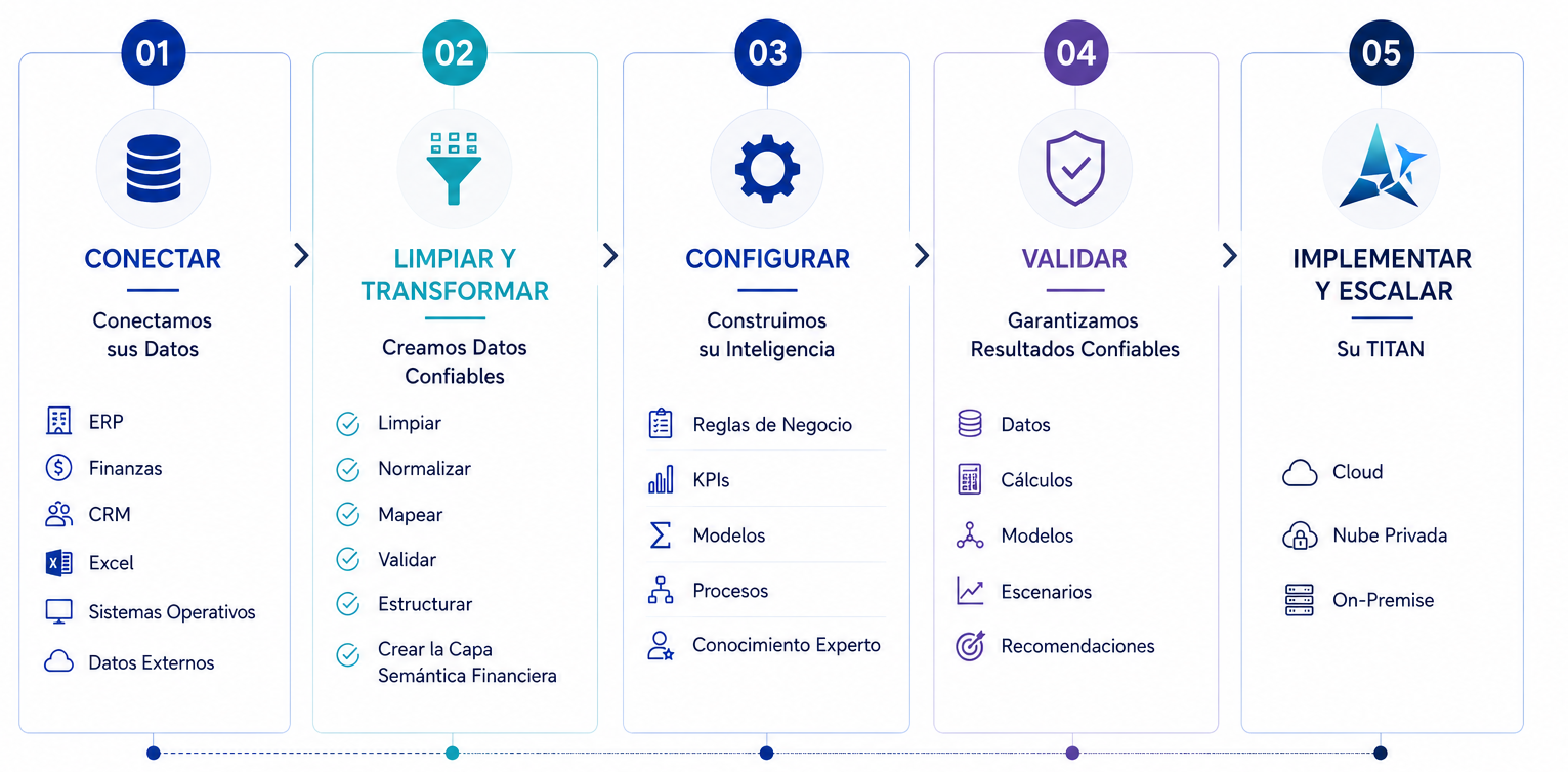 Roadmap de Implementación Oficial